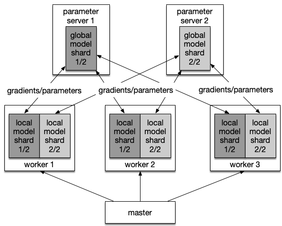 parameter_server