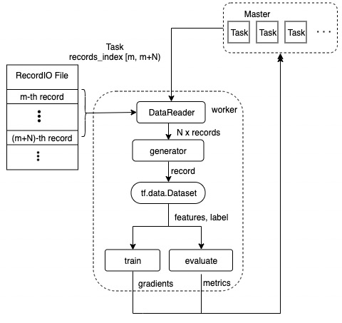 data_io_pipeline