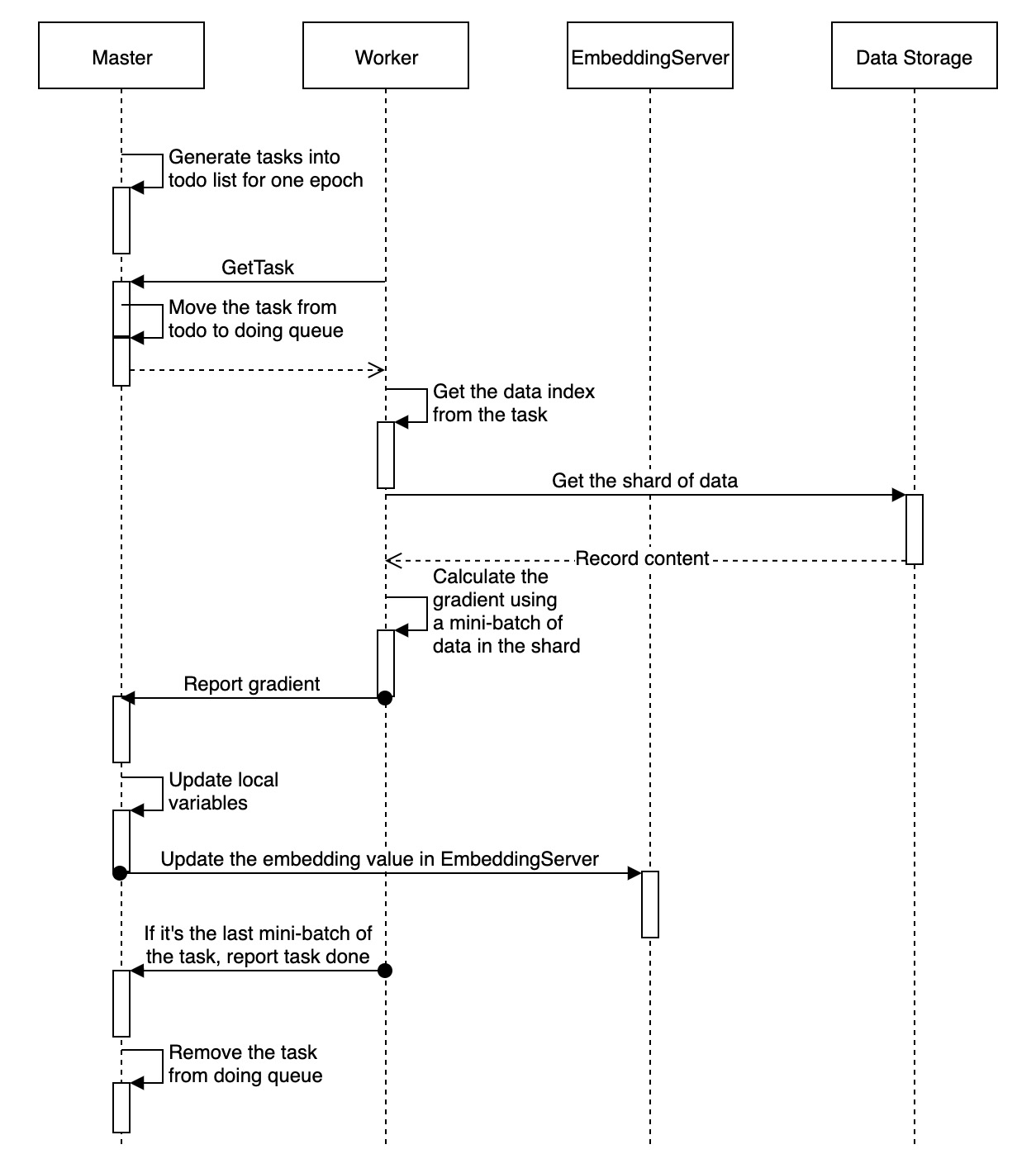 distributed_training_sequence